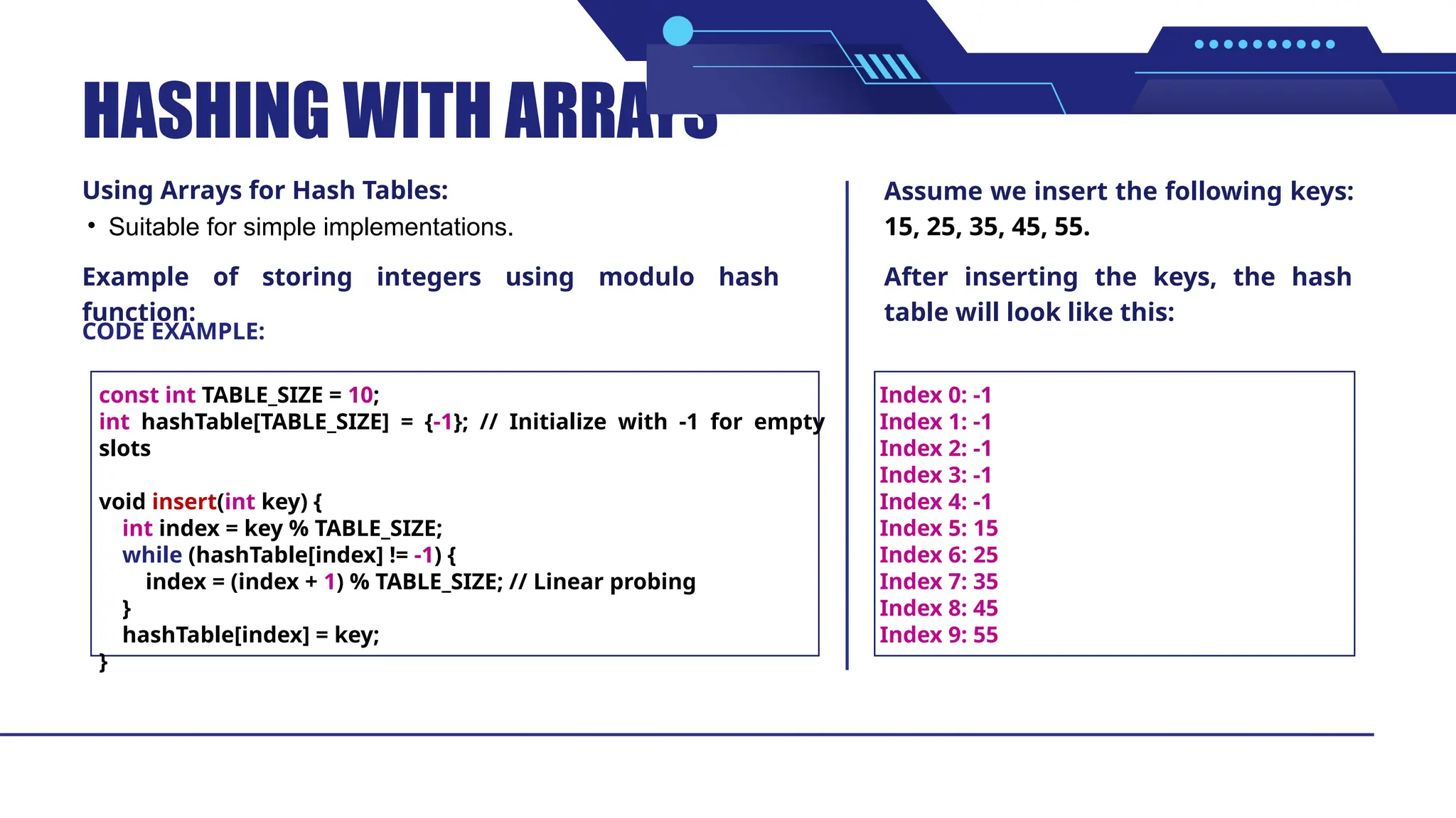 HASHING WITH ARRAYS • Suitable for simple implementations. Using Arrays for Hash Tables: Assume we insert the following keys: 15, 25, 35, 45, 55. After inserting the keys, the hash table will look like this: Example of storing integers using modulo hash function: CODE EXAMPLE: const int TABLE_SIZE = 10; int hashTable[TABLE_SIZE] = {-1}; // Initialize with -1 for empty slots void insert(int key) { int index = key % TABLE_SIZE; while (hashTable[index] != -1) { index = (index + 1) % TABLE_SIZE; // Linear probing } hashTable[index] = key; } Index 0: -1 Index 1: -1 Index 2: -1 Index 3: -1 Index 4: -1 Index 5: 15 Index 6: 25 Index 7: 35 Index 8: 45 Index 9: 55 