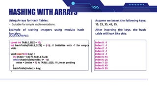 HASHING WITH ARRAYS
• Suitable for simple implementations.
Using Arrays for Hash Tables: Assume we insert the following keys:
15, 25, 35, 45, 55.
After inserting the keys, the hash
table will look like this:
Example of storing integers using modulo hash
function:
CODE EXAMPLE:
const int TABLE_SIZE = 10;
int hashTable[TABLE_SIZE] = {-1}; // Initialize with -1 for empty
slots
void insert(int key) {
int index = key % TABLE_SIZE;
while (hashTable[index] != -1) {
index = (index + 1) % TABLE_SIZE; // Linear probing
}
hashTable[index] = key;
}
Index 0: -1
Index 1: -1
Index 2: -1
Index 3: -1
Index 4: -1
Index 5: 15
Index 6: 25
Index 7: 35
Index 8: 45
Index 9: 55
 