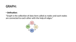 DSA PRESENTATION .pptx about graph topic | PPTX