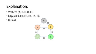 DSA PRESENTATION .pptx about graph topic | PPTX