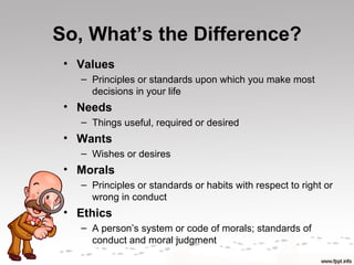 So, What’s the Difference?
 • Values
   – Principles or standards upon which you make most
     decisions in your life
 • Needs
   – Things useful, required or desired
 • Wants
   – Wishes or desires
 • Morals
   – Principles or standards or habits with respect to right or
     wrong in conduct
 • Ethics
   – A person’s system or code of morals; standards of
     conduct and moral judgment
 