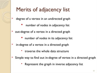20
Merits of adjacency list
 degree of a vertex in an undirected graph
 number of nodes in adjacency list
 out-degree of a vertex in a directed graph
 number of nodes in its adjacency list
 in-degree of a vertex in a directed graph
 traverse the whole data structure
 Simple way to find out in-degree of vertex in a directed graph
 Represent the graph in inverse adjacency list
 