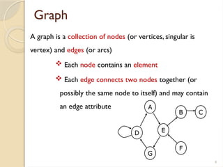 4
Graph
A graph is a collection of nodes (or vertices, singular is
vertex) and edges (or arcs)
 Each node contains an element
 Each edge connects two nodes together (or
possibly the same node to itself) and may contain
an edge attribute A
B
G
E
F
D
C
 