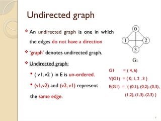 6
Undirected graph
 An undirected graph is one in which
the edges do not have a direction
 ‘graph’ denotes undirected graph.
 Undirected graph:
 ( v1, v2 ) in E is un-ordered.
 (v1,v2) and (v2, v1) represent
the same edge.
G1 = ( 4, 6)
V(G1) = { 0, 1, 2 , 3 }
E(G1) = { (0,1), (0,2), (0,3),
(1,2), (1,3), (2,3) }
 