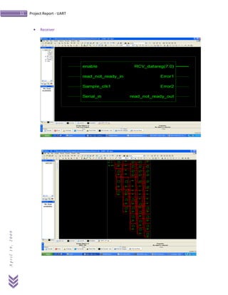 Universal asynchronous receiver-transmitter UART Dsa project report | PDF