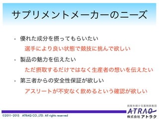 ©2011−2015 ATRAQ CO.,LTD. All rights reserved
サプリメントメーカーのニーズ
• 優れた成分を摂ってもらいたい
• 製品の魅力を伝えたい
• 第三者からの安全性保証が欲しい
選手により良い状態で競技に挑んで欲しい
ただ摂取するだけではなく生産者の想いを伝えたい
アスリートが不安なく飲めるという確認が欲しい
 