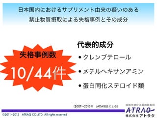 ©2011−2015 ATRAQ CO.,LTD. All rights reserved
日本国内におけるサプリメント由来の疑いのある
禁止物質摂取による失格事例とその成分
失格事例数
10/44件
代表的成分
•クレンブテロール
•メチルヘキサンアミン
•蛋白同化ステロイド類
（2007∼2013年 JADA報告による）
 
