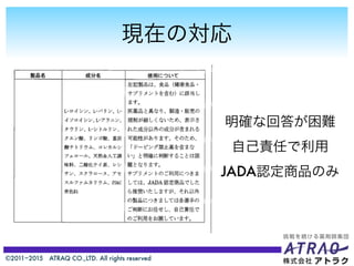 ©2011−2015 ATRAQ CO.,LTD. All rights reserved
現在の対応
明確な回答が困難
自己責任で利用
JADA認定商品のみ
 
