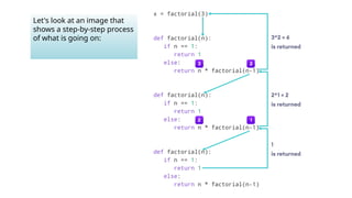 Let's look at an image that
shows a step-by-step process
of what is going on:
 