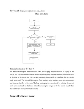 30
FlowChart 3: Display room (Customer and Admin)
Data Structure:
Explanation based on flowchart 3:
For the function to print the room in the hotel, it will apply the data structure of display in the
linked list. The flowchart starts with initializing an integer to zero and pointing the current node
to the head of the linked list. The loop will start and continue with the condition that the current
node is not null. The loop will display the floor number, room number, room type, room price
and status availability of the room. The loop is changing the current node by pointing the current
node to the next node in the linked list and increasing the integer by 1. The loop is ended when
the condition is false(current node is null).
Prepared By: Navneet Kumar
 