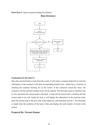 33
FlowChart 5: Check customer booking list (Admin)
Data Structure:
Explanation for flowchart 5:
Once the customer books a room from the system, it will create a customer linked list to store the
information of the customers with their corresponding booked room. Admin have a function of
checking the customer booking list in the system. If the customers cancel the room, the
customers records and their booked room will be deleted. The flowchart starts to initialize num
to zero and points the current node to the head. A loop will be started with a condition that the
current node is not null. Inside the loop, it will display the information in the customer node,
point the current node to the next node in the linked list, and increment num by 1. The flowchart
is ended when the condition of the loop is false and displays the total number of rooms in the
system.
Prepared By: Navneet Kumar
 