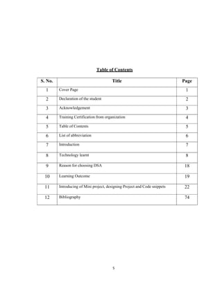 5
Table of Contents
S. No. Title Page
1 Cover Page 1
2 Declaration of the student 2
3 Acknowledgement 3
4 Training Certification from organization 4
5 Table of Contents 5
6 List of abbreviation 6
7 Introduction 7
8 Technology learnt 8
9 Reason for choosing DSA 18
10 Learning Outcome 19
11 Introducing of Mini project, designing Project and Code snippets 22
12 Bibliography 74
 