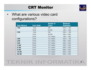 CRT Monitor
• What are various video card
configurations?
10
 
