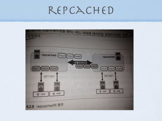 repCached
 