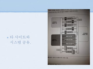 타 사이트와
시스템 공유.
 