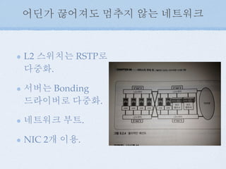 어딘가 끊어져도 멈추지 않는 네트워크
L2 스위치는 RSTP로
다중화.
서버는 Bonding
드라이버로 다중화.
네트워크 부트.
NIC 2개 이용.
 