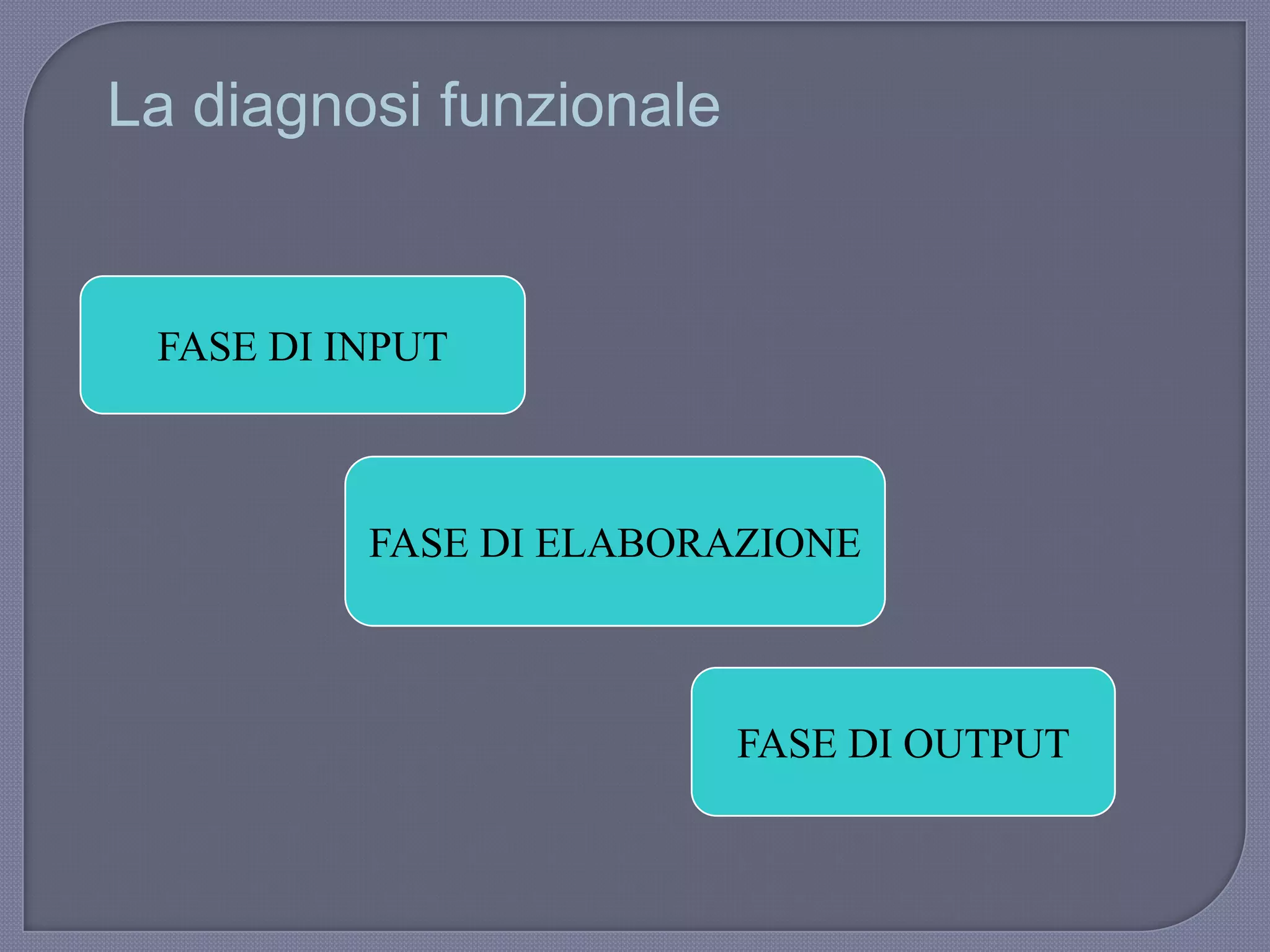 FASE DI INPUT
FASE DI ELABORAZIONE
FASE DI OUTPUT
La diagnosi funzionale
 