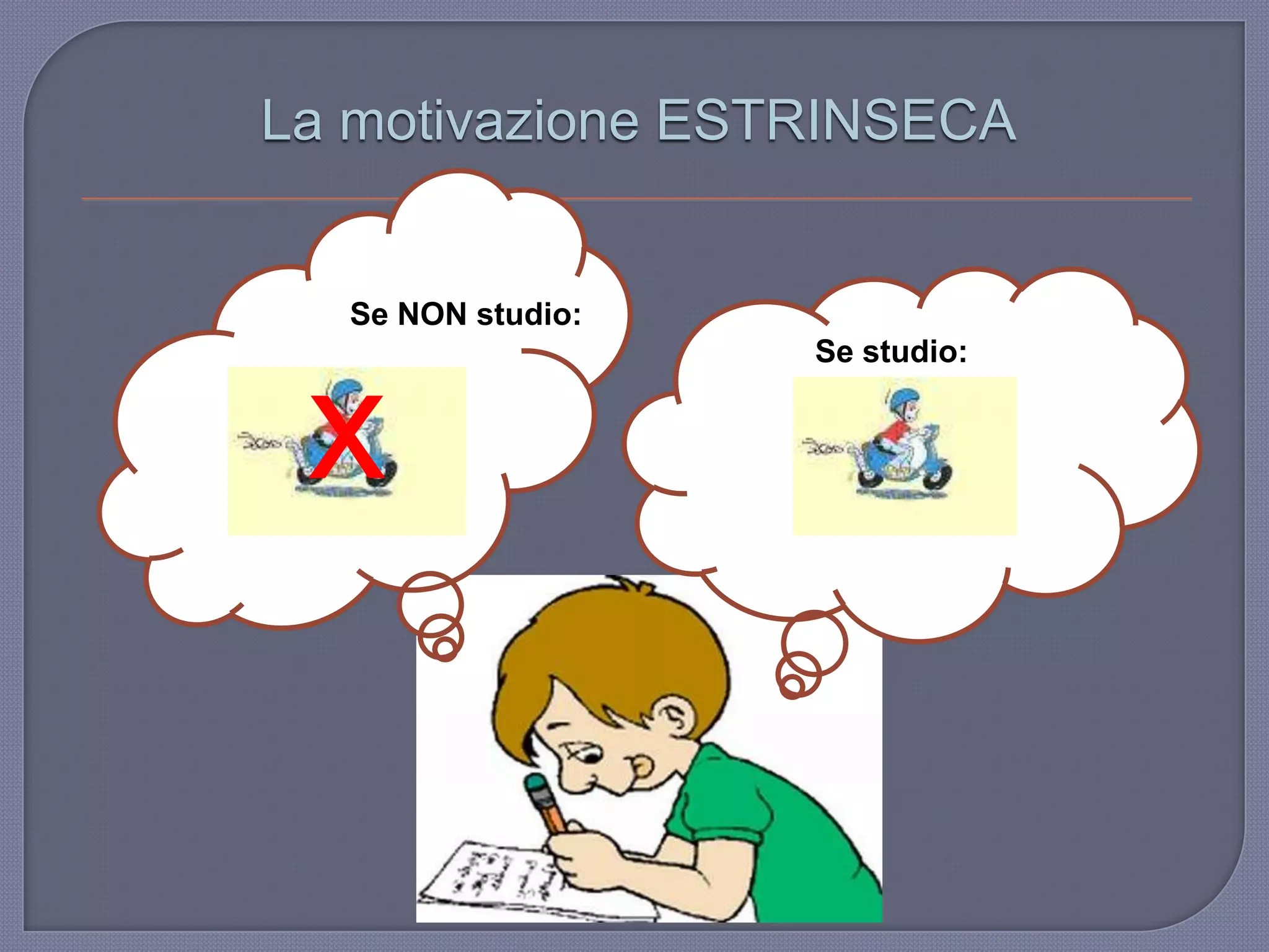 La motivazione ESTRINSECA
Se studio:
x
Se NON studio:
 