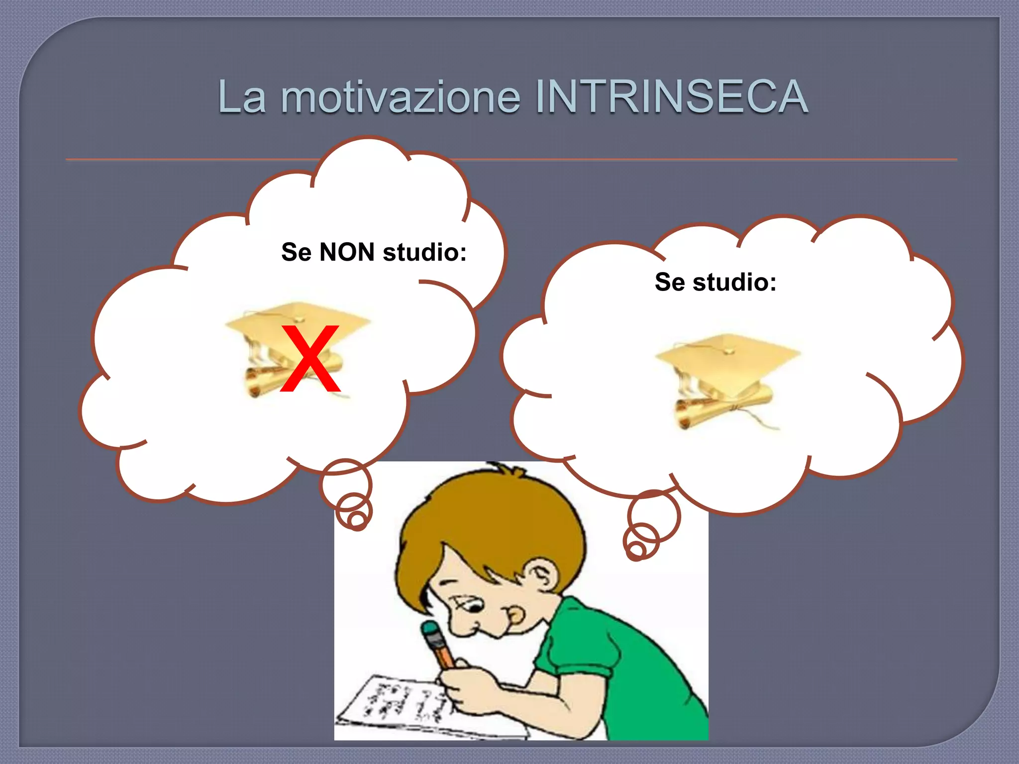 La motivazione INTRINSECA
Se studio:
Se NON studio:
x
 