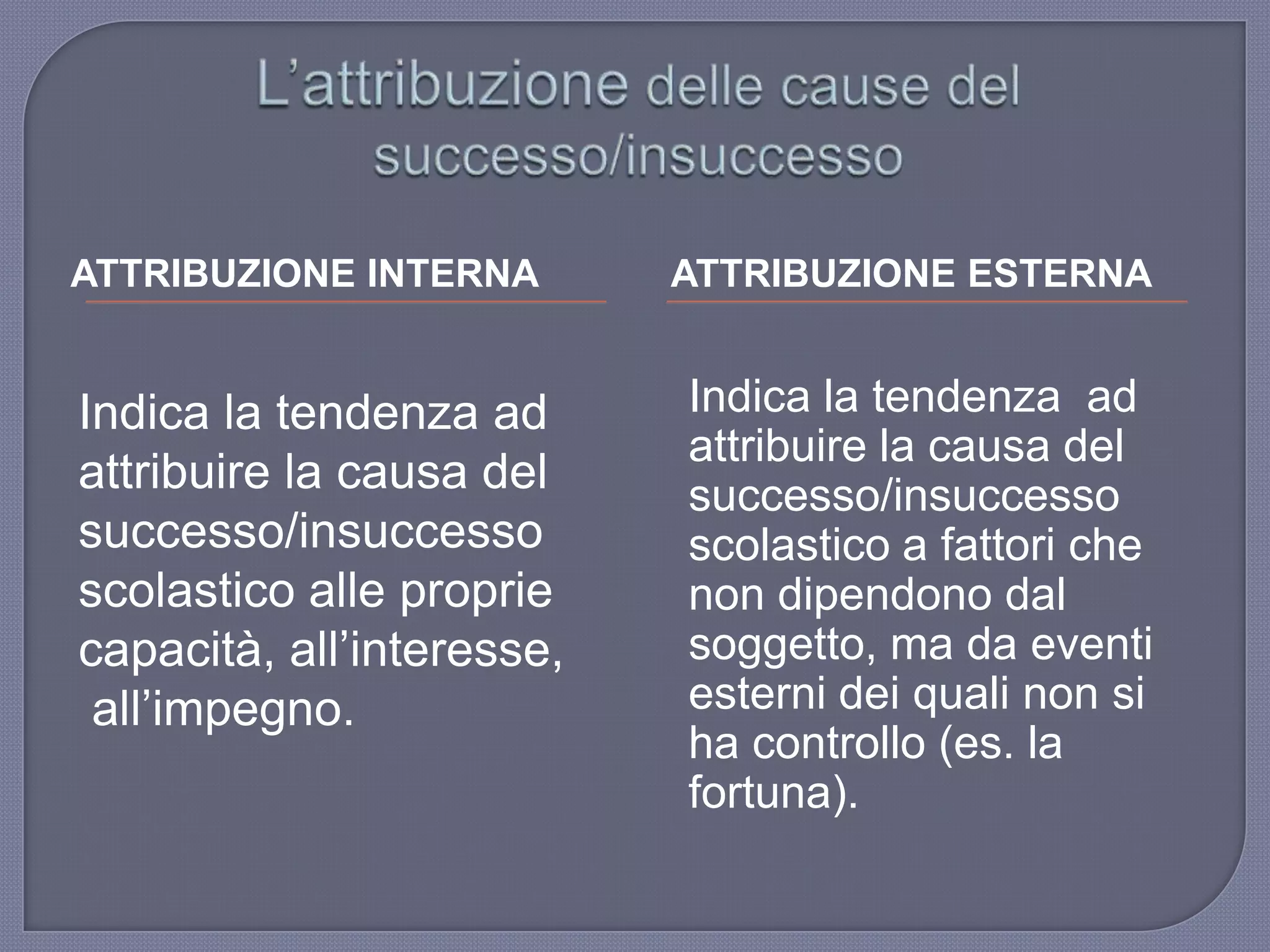 ATTRIBUZIONE INTERNA ATTRIBUZIONE ESTERNA
Indica la tendenza ad
attribuire la causa del
successo/insuccesso
scolastico alle proprie
capacità, all‟interesse,
all‟impegno.
Indica la tendenza ad
attribuire la causa del
successo/insuccesso
scolastico a fattori che
non dipendono dal
soggetto, ma da eventi
esterni dei quali non si
ha controllo (es. la
fortuna).
 