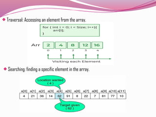 "Understanding Arrays in Data Structures: A Beginners Guide." | PPTX