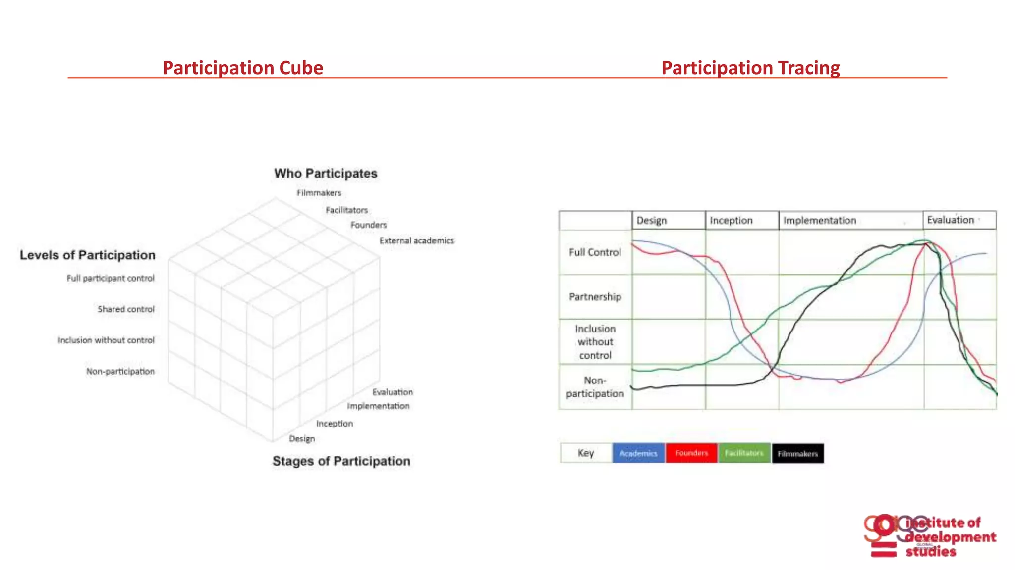 Participation Cube Participation Tracing
 
