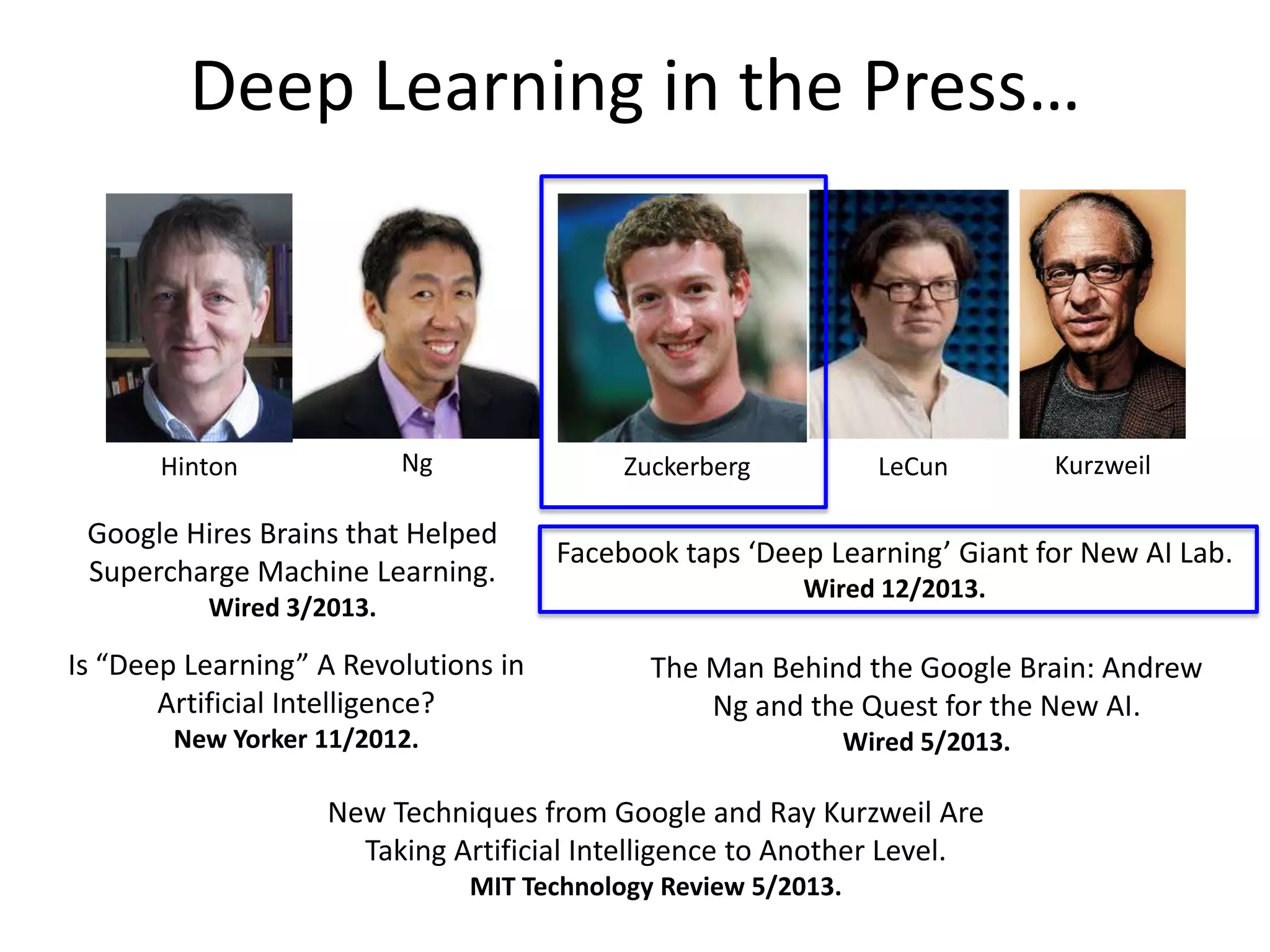 Deep Learning in the Press…

Ng

Hinton

LeCun

Zuckerberg

Google Hires Brains that Helped
Supercharge Machine Learning.
Wired 3/2013.

Kurzweil

Facebook taps ‘Deep Learning’ Giant for New AI Lab.
Wired 12/2013.

Is “Deep Learning” A Revolutions in
Artificial Intelligence?

The Man Behind the Google Brain: Andrew
Ng and the Quest for the New AI.

New Yorker 11/2012.

Wired 5/2013.

New Techniques from Google and Ray Kurzweil Are
Taking Artificial Intelligence to Another Level.
MIT Technology Review 5/2013.

 