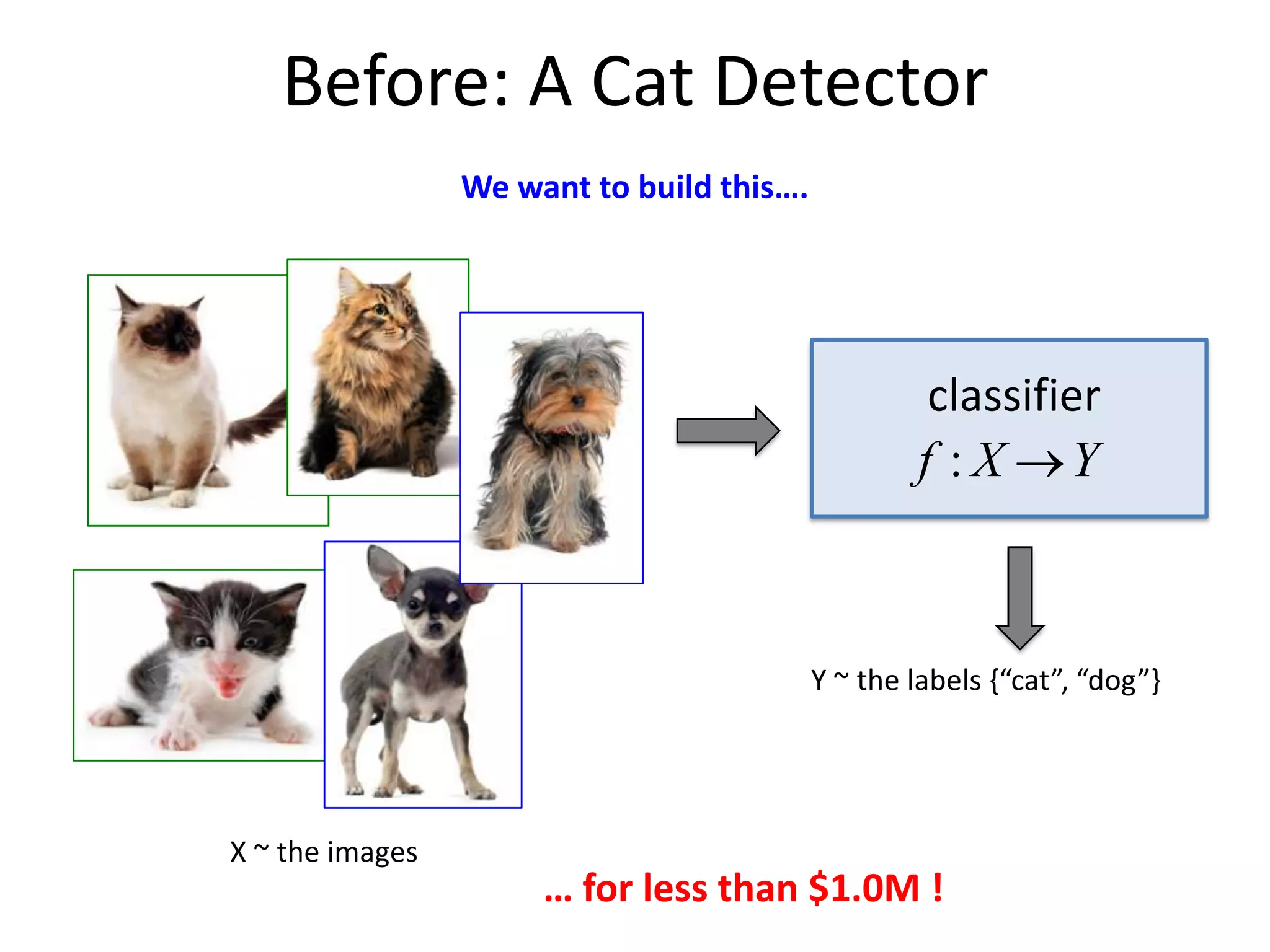 Before: A Cat Detector
We want to build this….

classifier
f : X ®Y

Y ~ the labels {“cat”, “dog”}

X ~ the images

… for less than $1.0M !

 