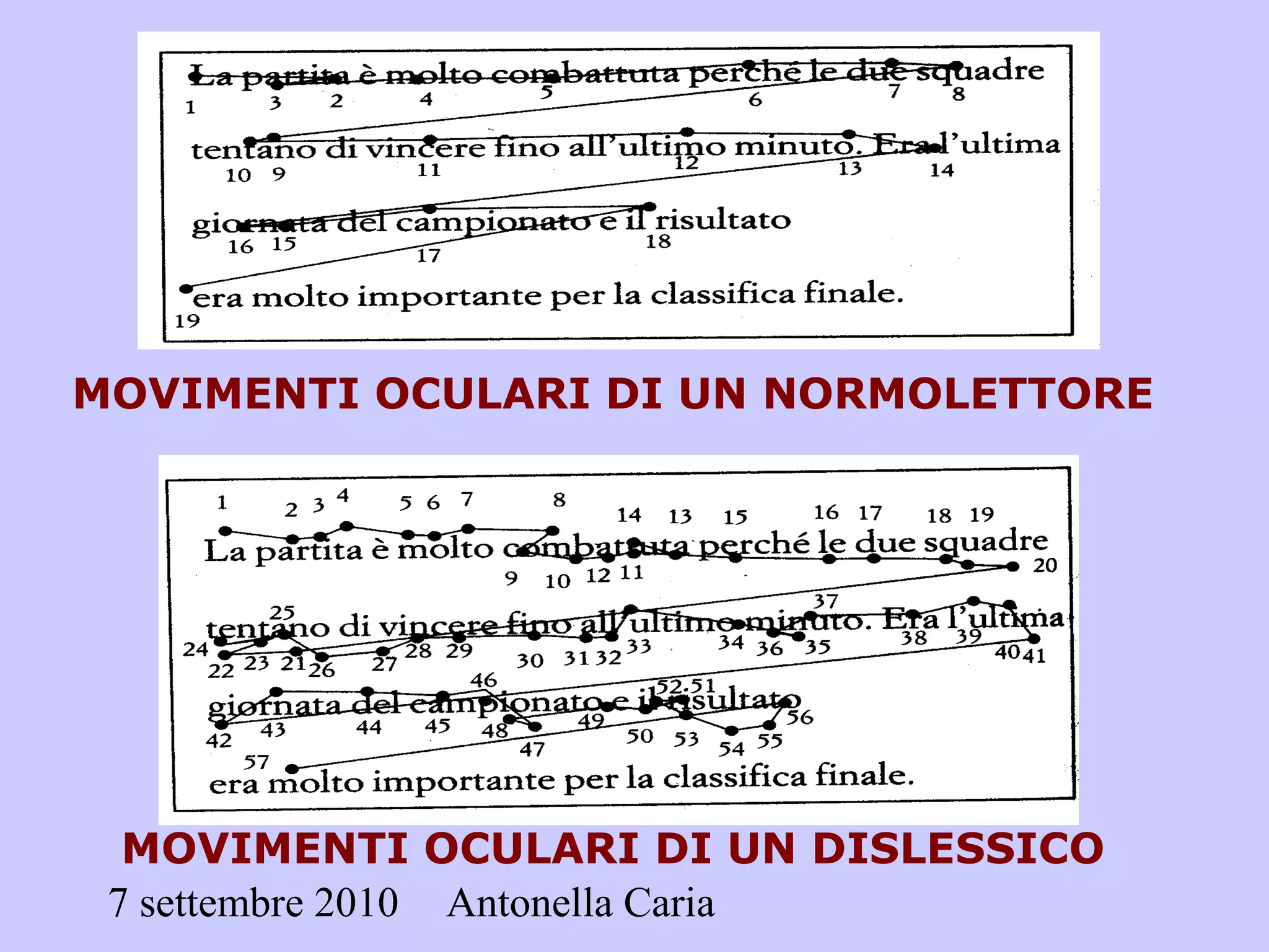 7 settembre 2010 Antonella Caria
MOVIMENTI OCULARI DI UN NORMOLETTORE
MOVIMENTI OCULARI DI UN DISLESSICO
 