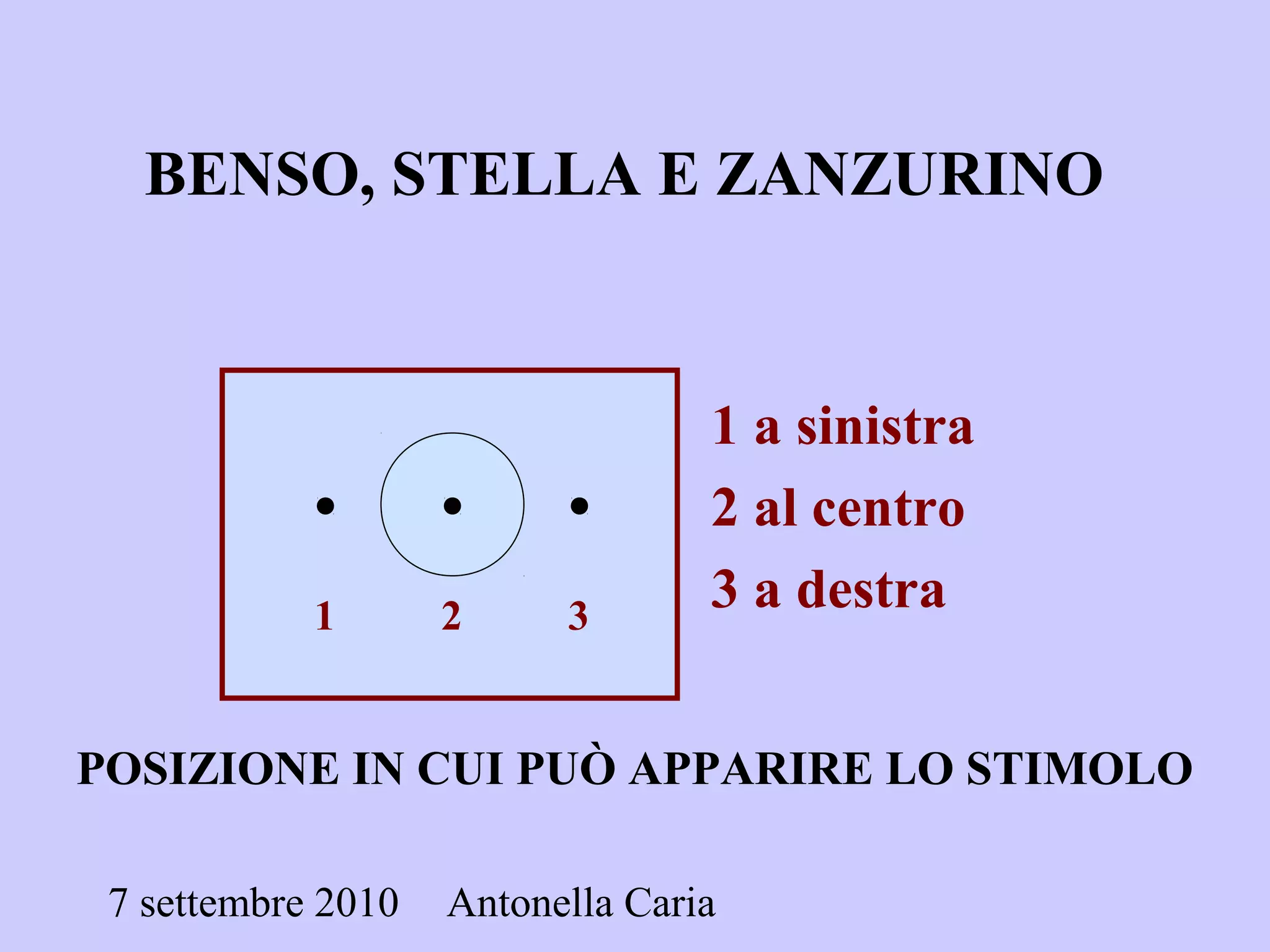 7 settembre 2010 Antonella Caria
BENSO, STELLA E ZANZURINO
1 a sinistra
2 al centro
3 a destra1 2 3
POSIZIONE IN CUI PUÒ APPARIRE LO STIMOLO
 