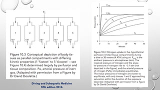Diving and Subaquatic Medicine
fifth edition 2016
 