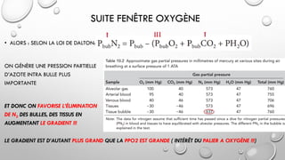 SUITE FENÊTRE OXYGÈNE
• ALORS : SELON LA LOI DE DALTON:
ON GÉNÈRE UNE PRESSION PARTIELLE
D’AZOTE INTRA BULLE PLUS
IMPORTANTE
ET DONC ON FAVORISE L’ÉLIMINATION
DE N2 DES BULLES, DES TISSUS EN
AUGMENTANT LE GRADIENT !!!
LE GRADIENT EST D’AUTANT PLUS GRAND QUE LA PPO2 EST GRANDE ( INTÉRÊT DU PALIER A OXYGÈNE !!!)
 