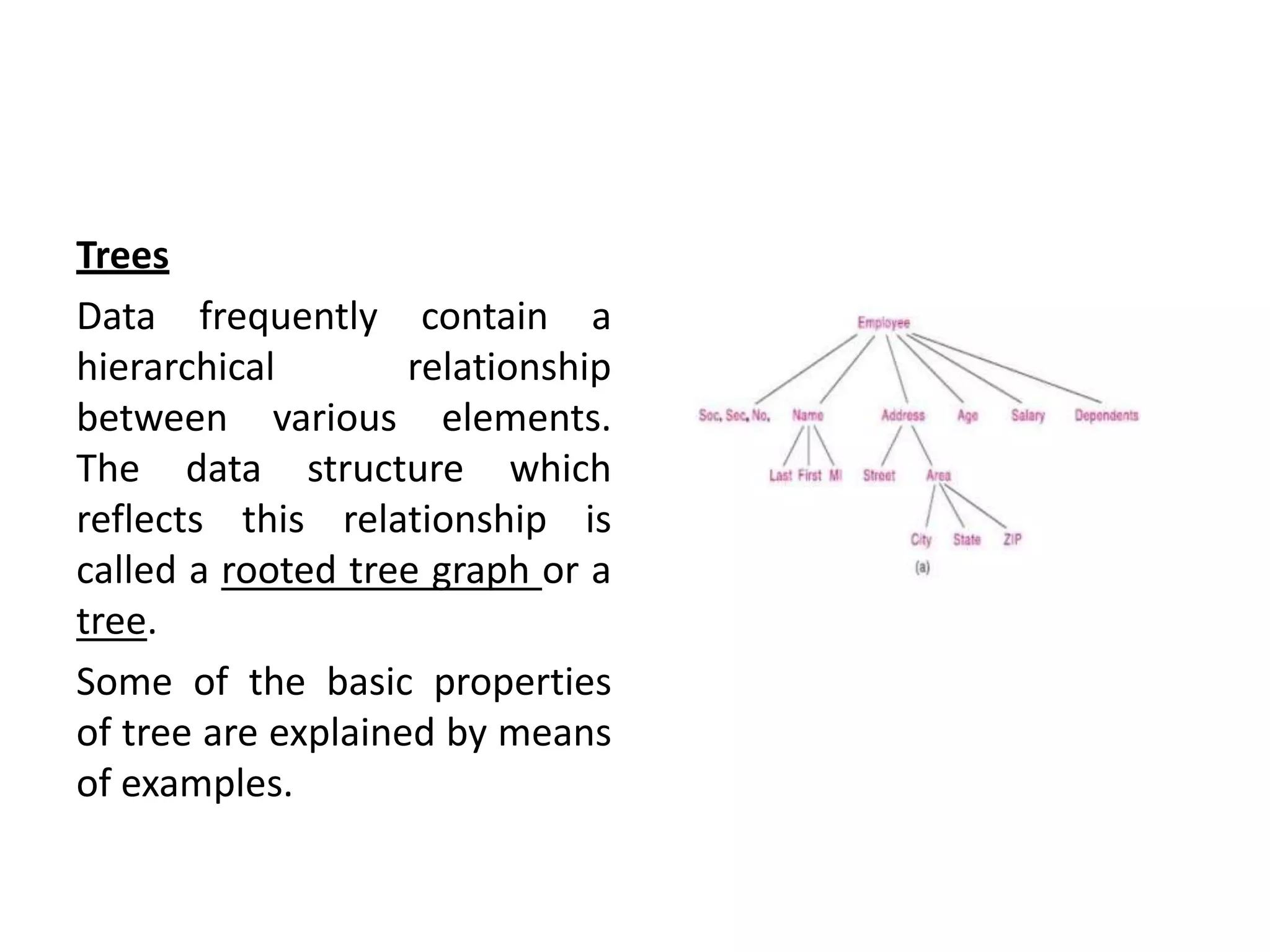 Trees
Data frequently contain a
hierarchical relationship
between various elements.
The data structure which
reflects this relationship is
called a rooted tree graph or a
tree.
Some of the basic properties
of tree are explained by means
of examples.
 