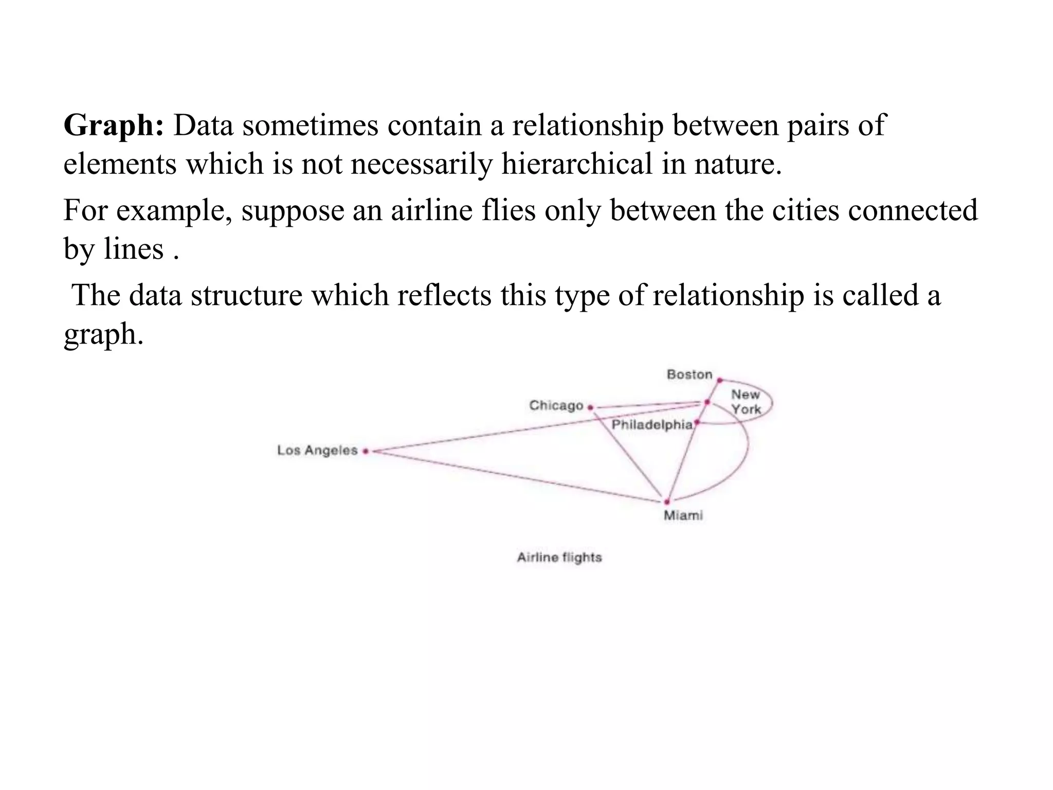 Graph: Data sometimes contain a relationship between pairs of
elements which is not necessarily hierarchical in nature.
For example, suppose an airline flies only between the cities connected
by lines .
The data structure which reflects this type of relationship is called a
graph.
 