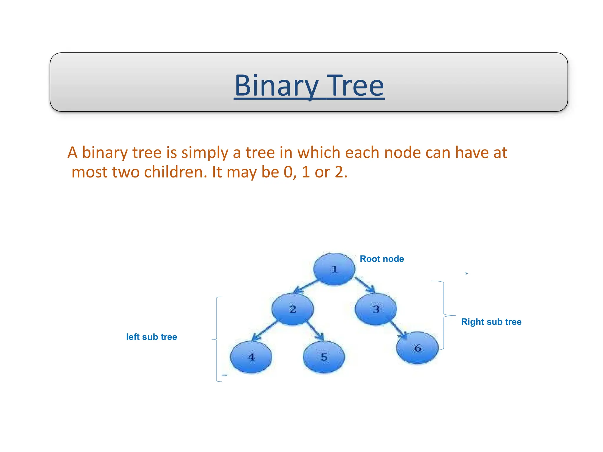 Binary tree
A binary tree is simply a tree in which each node can have at
most two children. It may be 0, 1 or 2.
Root node
left sub tree
Right sub tree
Binary Tree
 