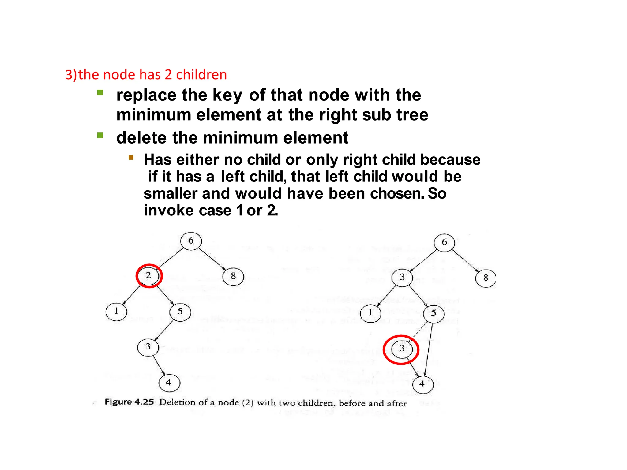 3)the node has 2 children
 replace the key of that node with the
minimum element at the right sub tree
 delete the minimum element

Has either no child or only right child because
if it has a left child, that left child would be
smaller and would have been chosen. So
invoke case 1or 2.
 