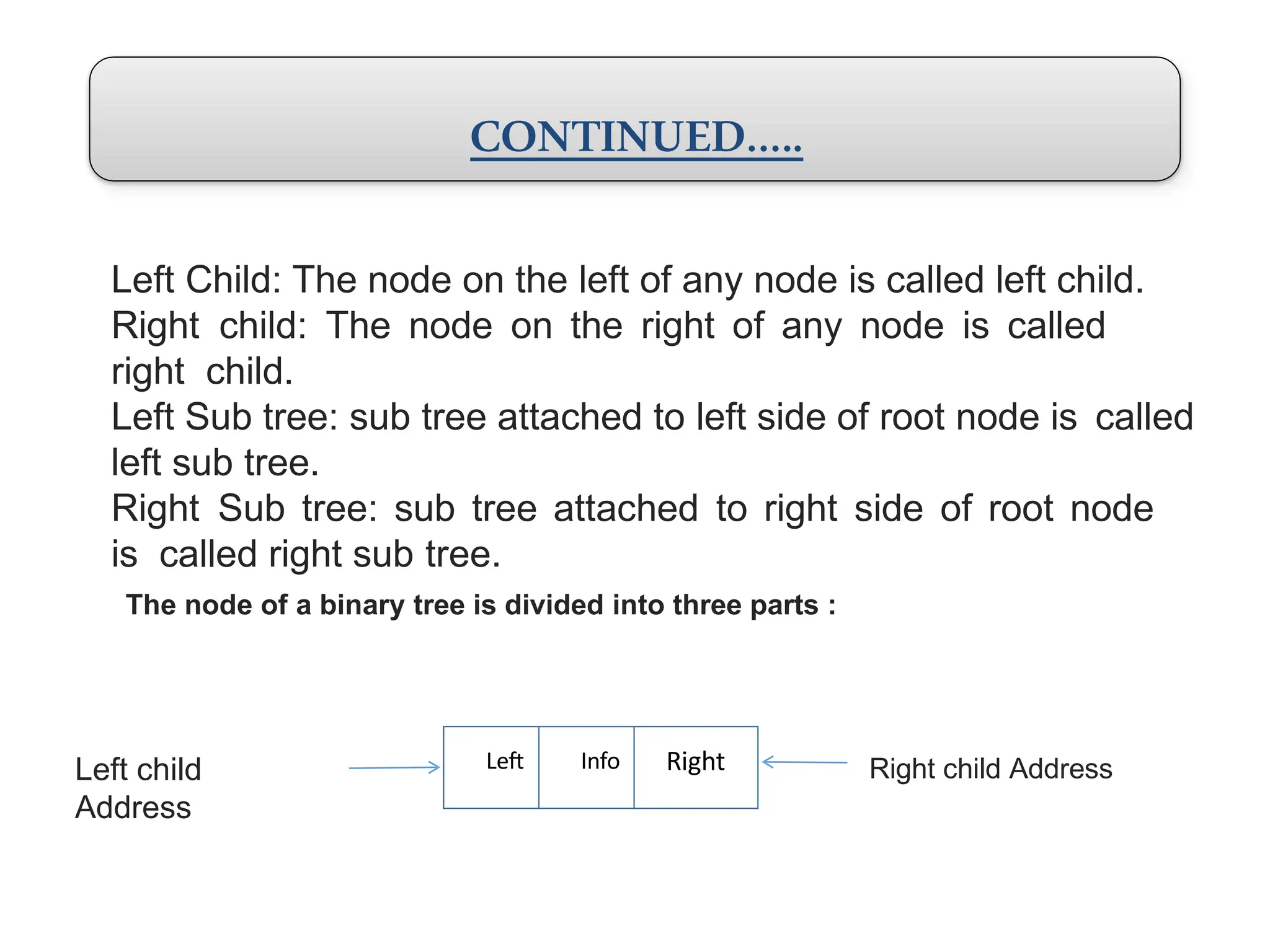 CONTINUED…..
Left Child: The node on the left of any node is called left child.
Right child: The node on the right of any node is called
right child.
Left Sub tree: sub tree attached to left side of root node is called
left sub tree.
Right Sub tree: sub tree attached to right side of root node
is called right sub tree.
The node of a binary tree is divided into three parts :
Left child
Address
Left Info Right Right child Address
 