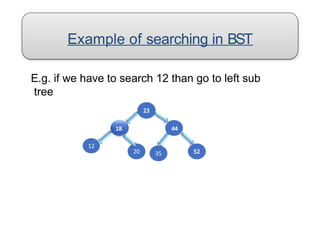 Example of searching in BST
52
20 35
12
E.g. if we have to search 12 than go to left sub
tree
23
18 44
 