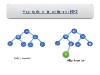 Example of insertion in BST
23
44
18
52
20 35
12
23
44
18
52
20 35
12
Before insertion
19
After insertion
 