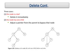 Three cases:
(1) the node is a leaf
 Delete it immediately
(2) the node has one child
 Adjust a pointer from the parent to bypass that node
Delete Cont…..
 