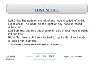 CONTINUED…..
Left Child: The node on the left of any node is called left child.
Right child: The node on the right of any node is called
right child.
Left Sub tree: sub tree attached to left side of root node is called
left sub tree.
Right Sub tree: sub tree attached to right side of root node
is called right sub tree.
The node of a binary tree is divided into three parts :
Left child
Address
Left Info Right Right child Address
 