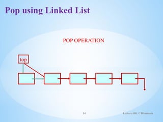 Lecture #00: © DSamanta
14
top
POP OPERATION
Pop using Linked List
 