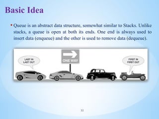 Basic Idea
• Queue is an abstract data structure, somewhat similar to Stacks. Unlike
stacks, a queue is open at both its ends. One end is always used to
insert data (enqueue) and the other is used to remove data (dequeue).
32
 