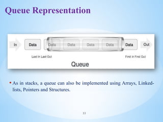 Queue Representation
• As in stacks, a queue can also be implemented using Arrays, Linked-
lists, Pointers and Structures.
33
 
