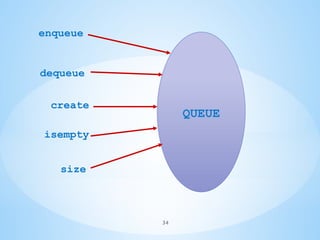 34
QUEUE
enqueue
create
dequeue
size
isempty
 