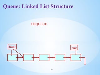 39
front rear
DEQUEUE
Queue: Linked List Structure
 
