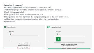 Comprehensive Guide to Queue Operations in Data Structures | PDF