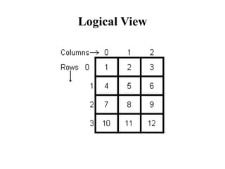 DSA Unit II array.pptx