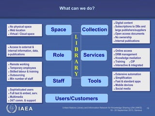 IAEA United Nations Library and Information Network for Knowledge Sharing (UN-LINKS)
18 - 20 September 2013, Geneva
19
What can we do?
Role
CollectionSpace
Services
Staff Tools
L
I
B
R
A
R
y
Users/Customers
● No physical space
● Web location
● Virtual / Cloud space
● Digital content
● Subscriptions to DBs and
large publishers/suppliers
● Open access documents
● No ownership
● Internal publications
● Access to external &
internal information, data,
e-publications
● Online access
● DRM management
● Knowledge mediation
● Training ● CIP
● Interactive & integrated● Remote working
● Temporary employees
● Skilled labour & training
● Outsourcing
● Min number of staff
● Sophisticated users
● Full text & embed, serv.
● Multimedia
● 24/7 comm. & support
● Extensive automation
● Simplification
● Fast & standard apps
● Mobile devices
● Social media
 