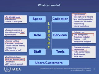 IAEA United Nations Library and Information Network for Knowledge Sharing (UN-LINKS)
18 - 20 September 2013, Geneva
20
What can we do?
Role
CollectionSpace
Services
Staff Tools
L
I
B
R
A
R
y
Users/Customers
● No physical space
● Web location
● Virtual / Cloud space
● Digital content
● Subscriptions to DBs and
large publishers/suppliers
● Open access documents
● No ownership
● Internal publications
● Access to external &
internal information, data,
e-publications
● Online access
● DRM management
● Knowledge mediation
● Training ● CIP
● Interactive & integrated● Remote working
● Temporary employees
● Skilled labour & training
● Outsourcing
● Min number of staff
● Sophisticated users
● Full text & embed, serv.
● Multimedia
● 24/7 comm. & support
● Extensive automation
● Simplification
● Fast & standard apps
● Mobile devices
● Social media
 